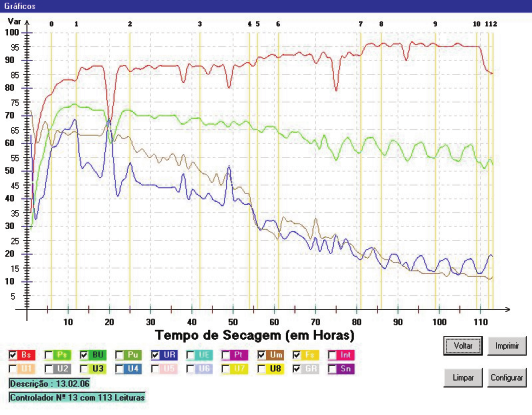 Programadmc2051ht